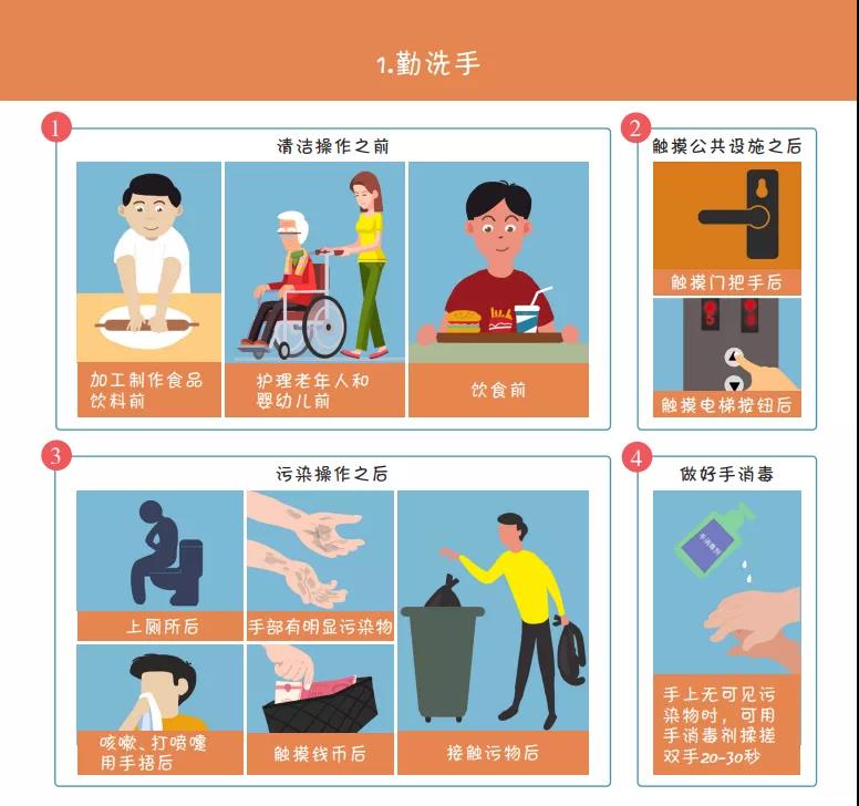收藏！國家衛(wèi)健委最新發(fā)布《新冠肺炎疫情防護(hù)指導(dǎo)手冊》